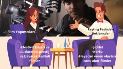 Reklamcı ve Film Yapımcıları Çatışması.. Kadına Şiddet ve Şok Edici