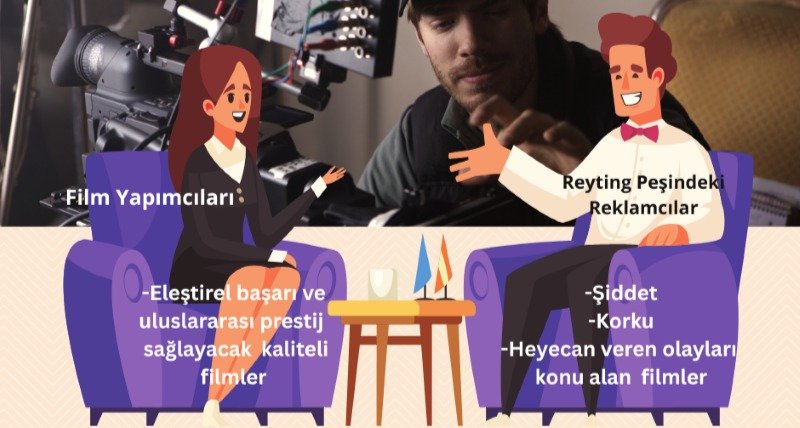 Reklamcı ve Film Yapımcıları Çatışması.. Kadına Şiddet ve Şok Edici